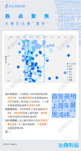 专题报告：2025年上海车展风向观察 | 探舆论场