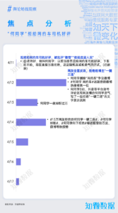 专题研究：舆论场观察（4月刊）｜探舆论场