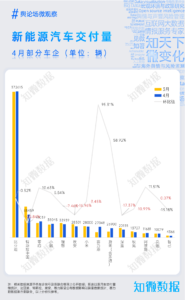 中国新能源汽车行业重点企业追踪与市场舆情分析（2025年4月）