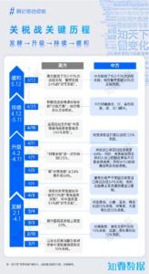 专题报告：舆情视角下的“中美关税战”｜探舆论场