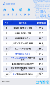 专题研究：舆论场观察（5月刊）｜探舆论场
