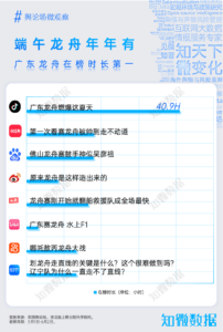 专题报告：端午假期观察之城市营销新案例——苏超｜探舆论场