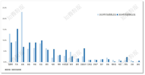 《中国企业舆情危机管理年度报告（2024）》重磅发布 | 探舆论场