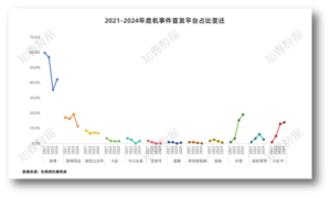 《中国企业舆情危机管理年度报告（2024）》重磅发布 | 探舆论场