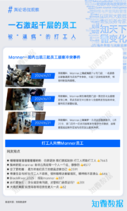 专项研究：在舆情中，看见职场环境变化——职场舆情态势｜探舆论场
