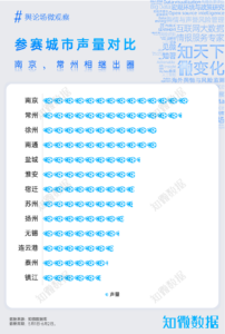 专题报告：端午假期观察之城市营销新案例——苏超｜探舆论场