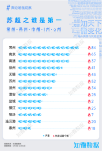 专题报告：苏超是“蓄谋已久”的体育+文旅探索｜探舆论场