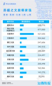 专题报告：苏超是“蓄谋已久”的体育+文旅探索｜探舆论场