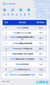 专题研究：舆论场观察（6月刊）｜探舆论场