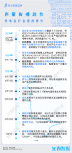 专题报告：罗马仕“烧起”的充电宝行业之“火”｜探舆论场