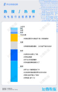 专题报告：罗马仕“烧起”的充电宝行业之“火”｜探舆论场