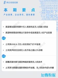 专题报告：低空经济全球动态（中东版）7月刊 | 探舆论场