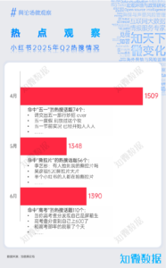 专题研究：小红书平台观察（2025Q2）｜探舆论场