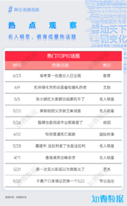 专题研究：小红书平台观察（2025Q2）｜探舆论场