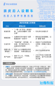 宗馥莉：大女主的崛起——娃哈哈遗产风波舆情分析｜探舆论场