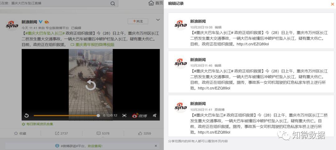 重庆公交与“逆行轿车”相撞？数据分析谣言传播过程