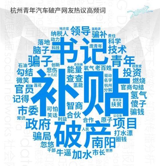 杭州青年汽车破产，六成多的网友觉得水氢发动机是骗人的噱头