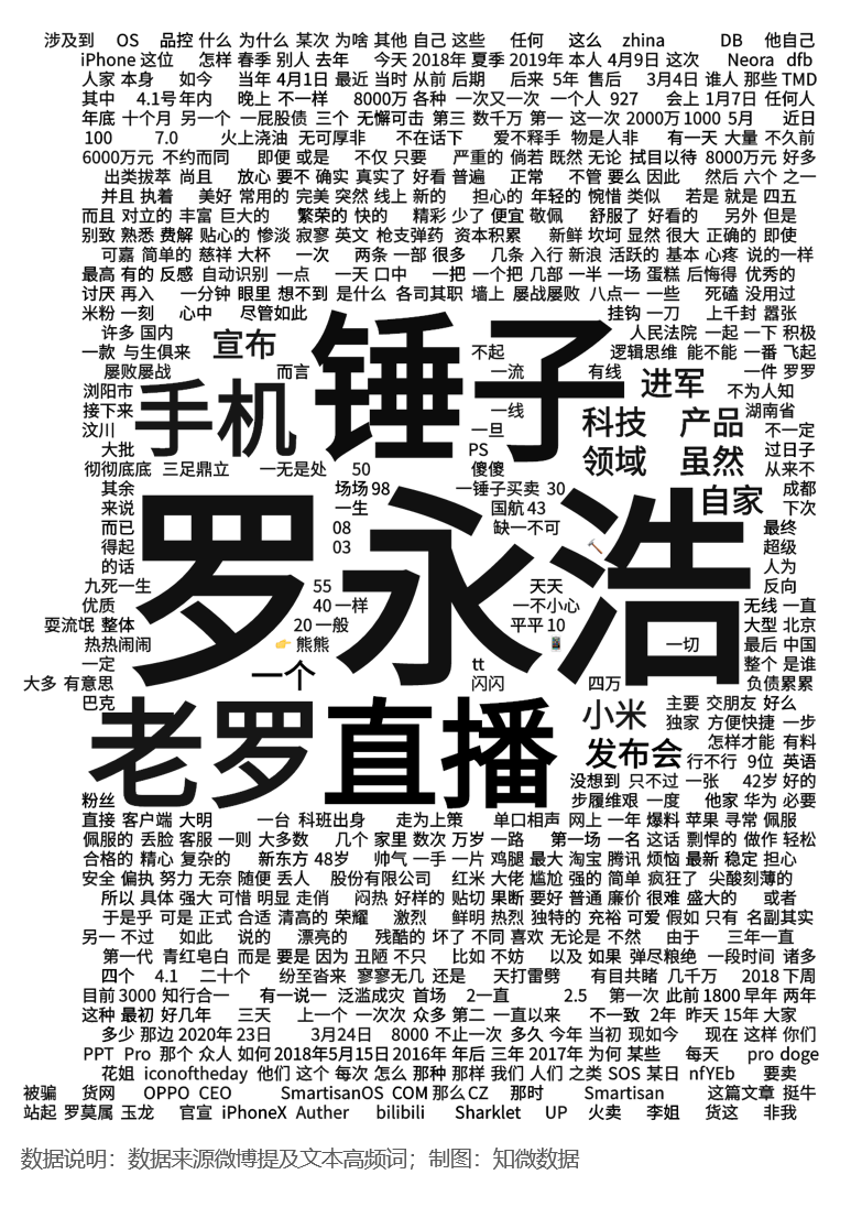 一个月上6次热搜的罗永浩，将为小米抖音带来怎样的流量与口碑？