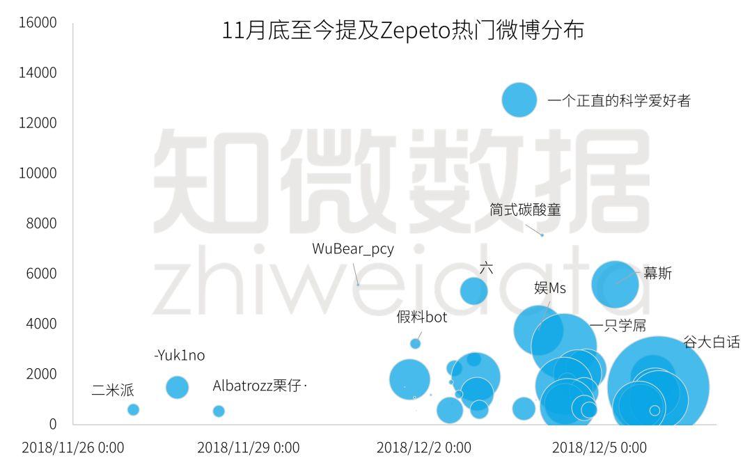 “现代QQ秀”zepeto，如何在一周内创造刷屏传播？