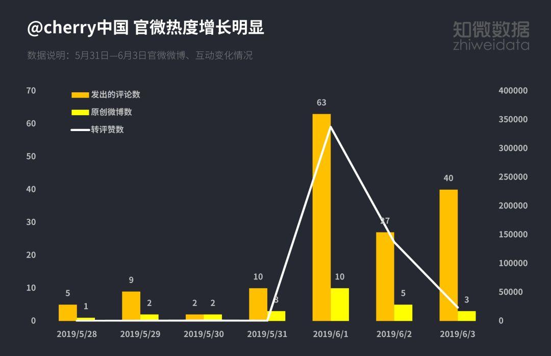 CHERRY中国抽奖风波：八成女性表反对，八成男性表支持？