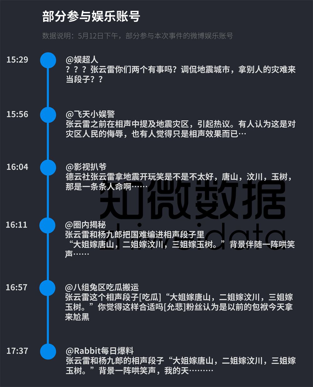 张云雷地震门：时隔半年被“黑粉”爆出的负面舆情
