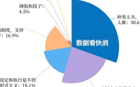 垃圾分类“太麻烦”or“要支持”？八成网友这么说