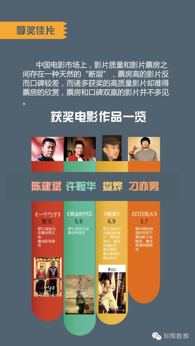 数据解读2014年中国电影