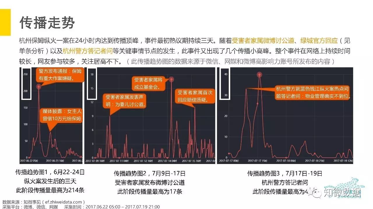 知微事见：杭州“保姆纵火案”绿城危机分析报告