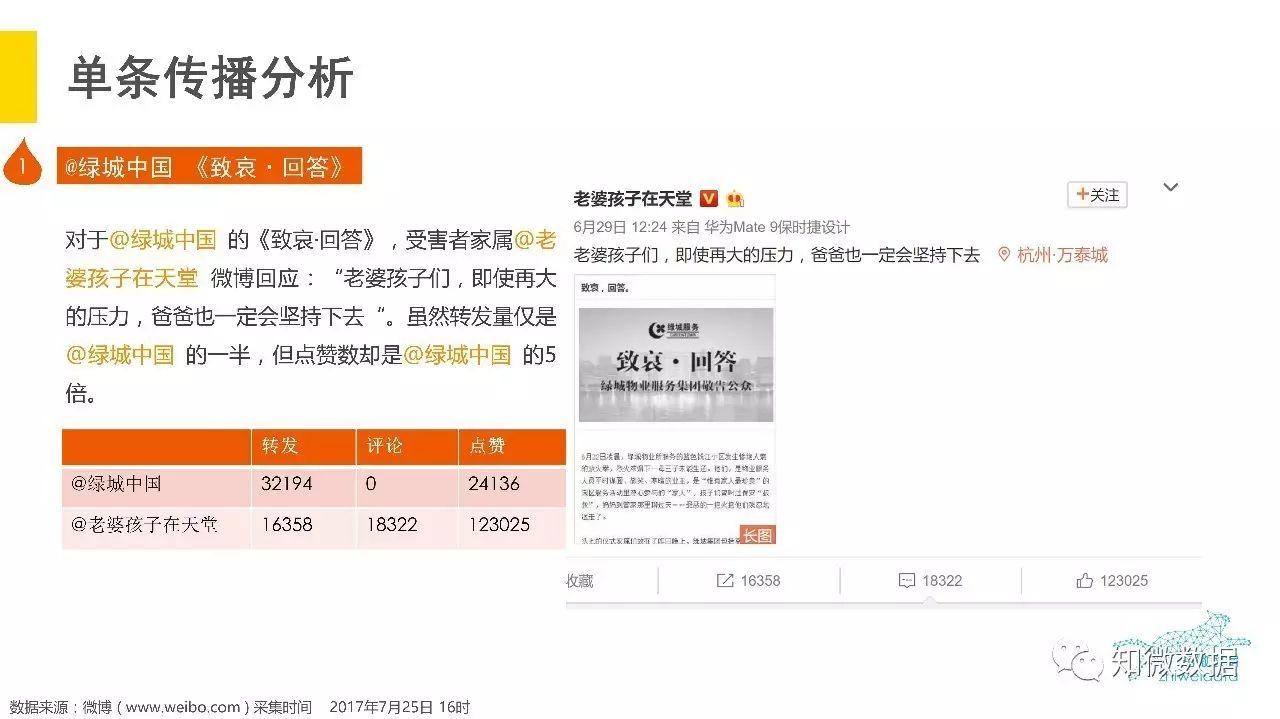 知微事见：杭州“保姆纵火案”绿城危机分析报告