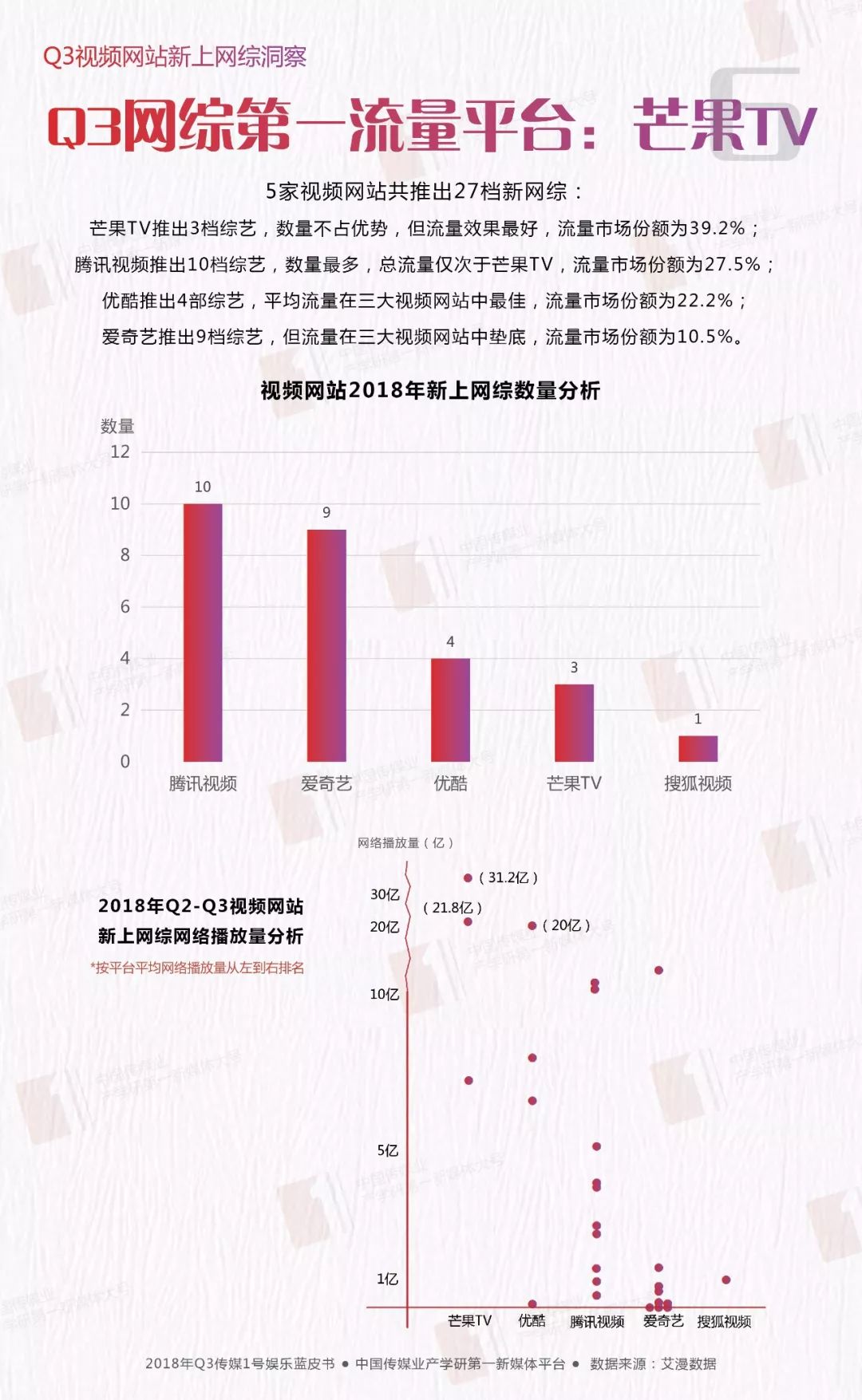 数据分析报告：Q3蓝皮书｜平台篇+国剧篇+综艺篇