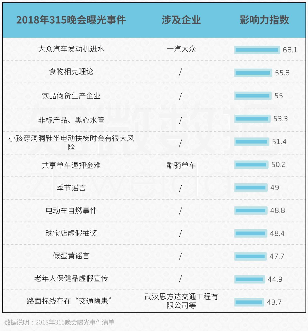 分析了几年315数据，发现今晚这些行业最可能踩雷