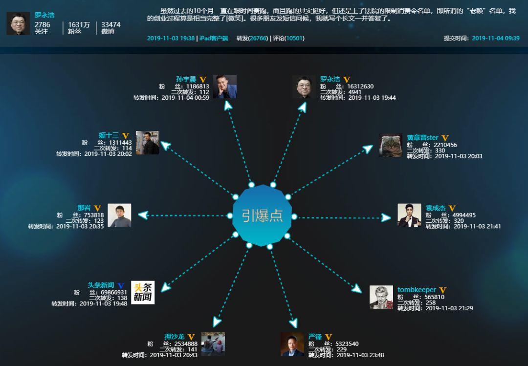 名人声誉管理：罗永浩欠债被指“有担当”？热依扎挂人被赞“刚”？