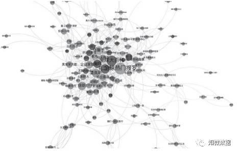 知微合作成果：社交媒体意见群体的特征、变化和影响力研究