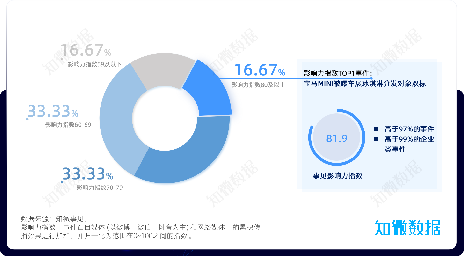 专题报告：企业“双标”舆情风险及应对研究 | 探舆论场_知微数据