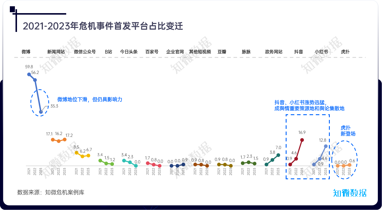 年报系列｜《中国企业危机年度报告（2024）》发布：解码数字时代下企业的生存法则_知微数据