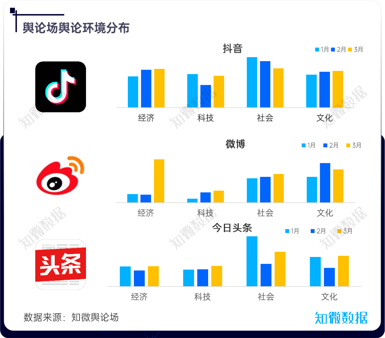 专题研究：舆论场深度洞察报告2024年Q1 | 探舆论场_知微数据