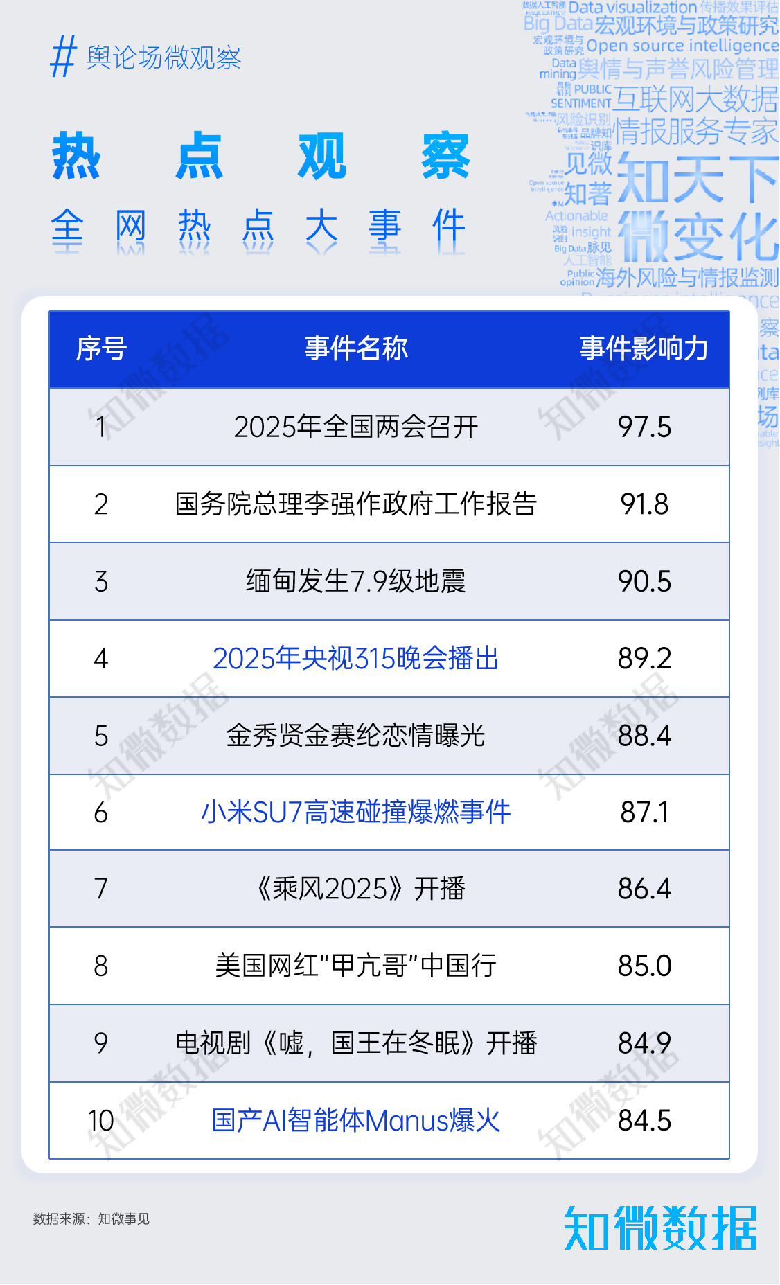 专题研究：舆论场观察（3月刊） | 探舆论场_知微数据
