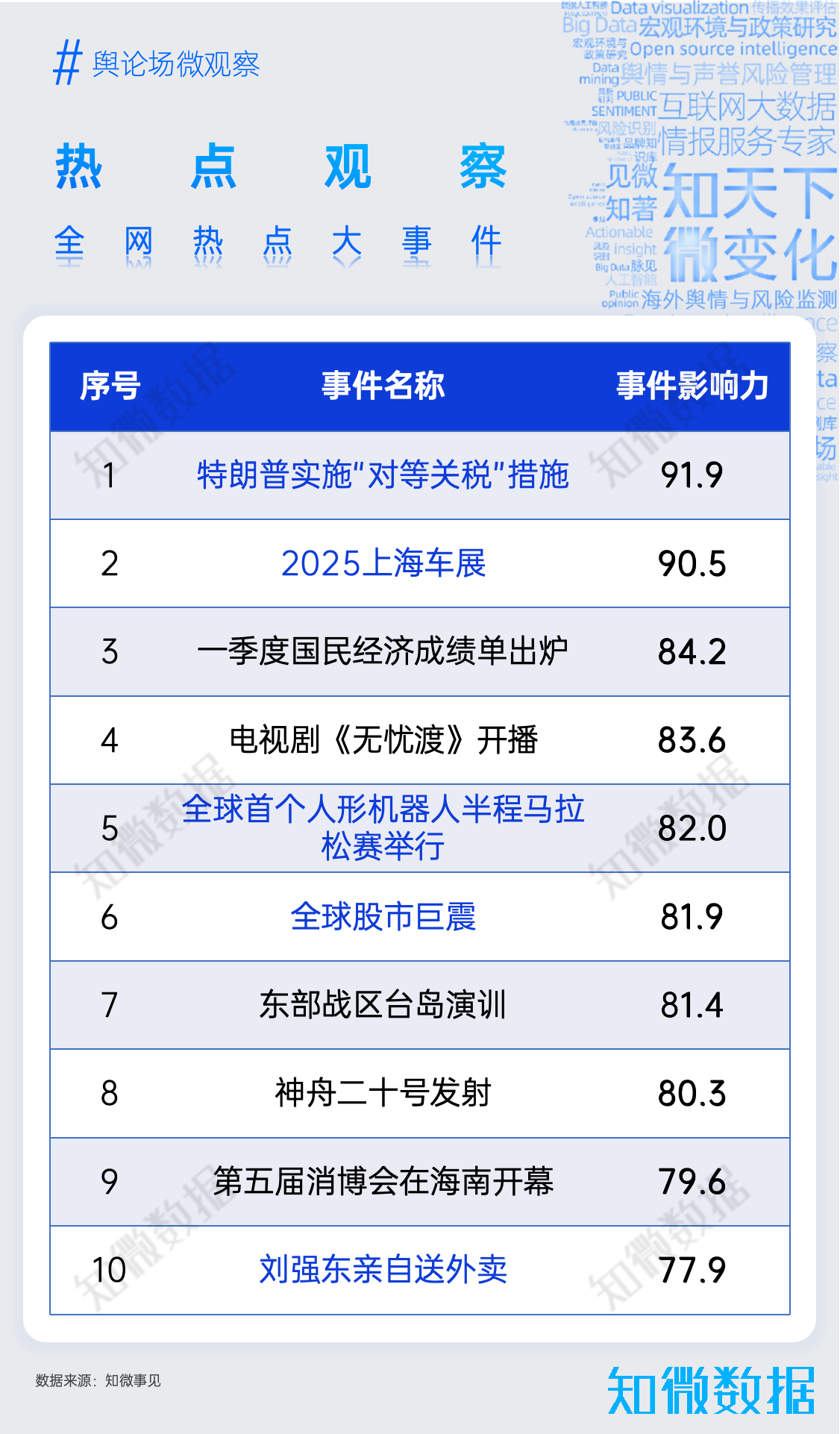 专题研究：舆论场观察（4月刊）｜探舆论场_知微数据