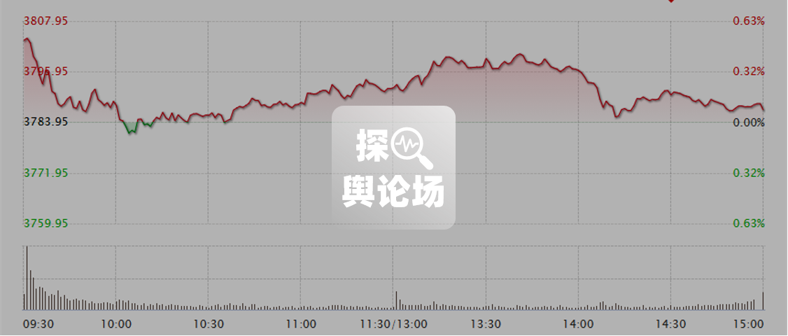 年报系列｜中国证券行业声誉风险管理报告
